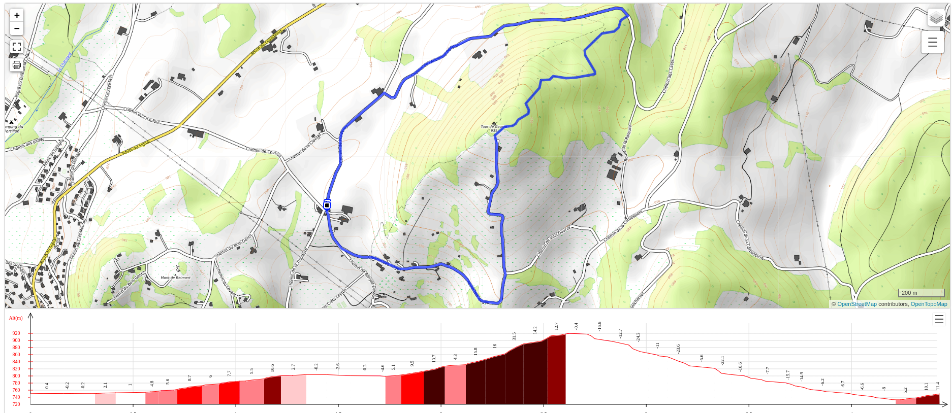 L'image de la trace